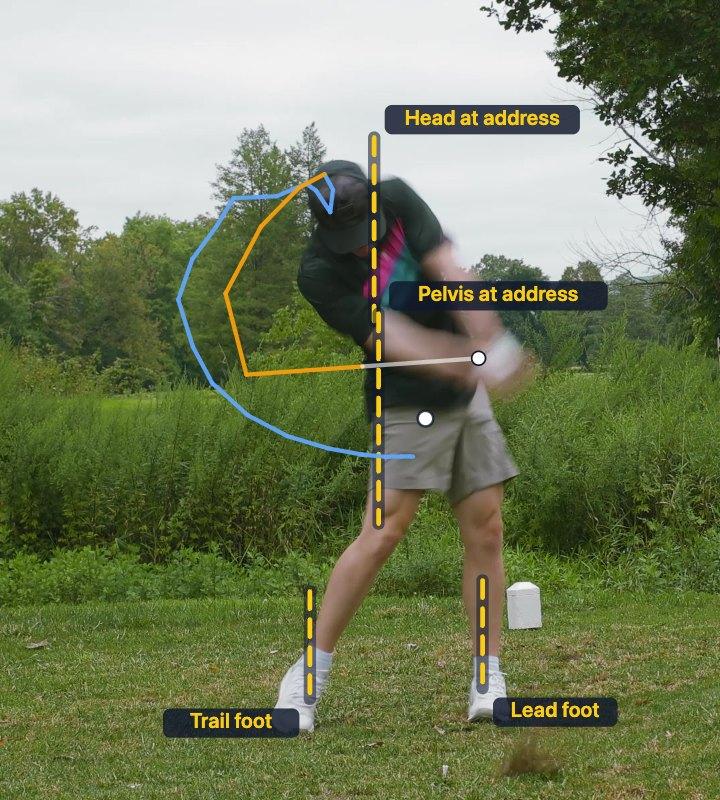 The same golfer just after impact, the ball gone, with the hands' path traced — blue on the way back, amber on the way down — and dashed lines where the head, pelvis and feet were at address.